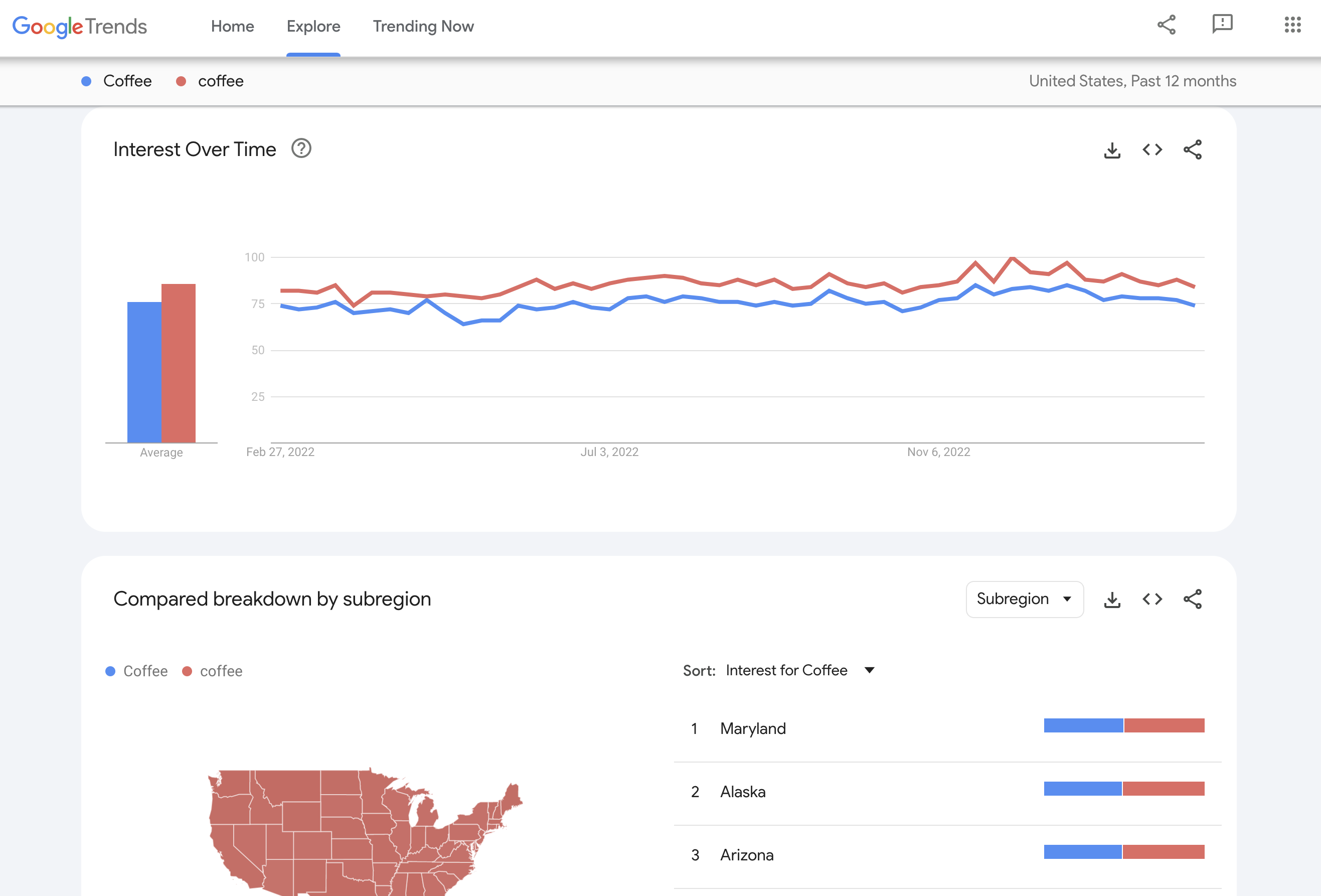 Google Trends 