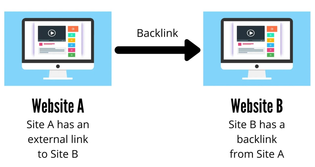 Factors affecting SEO are indispensable backlinks!