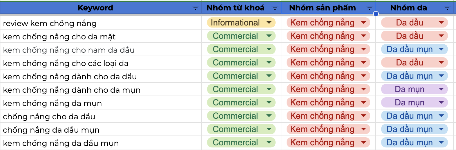 When Should Seo Keywords Be Marked?
