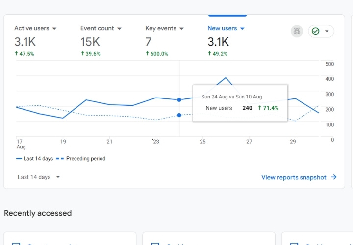 SEO for mother and baby service businesses - SEO and Growth Marketing project
