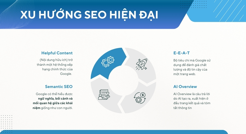 PART V: MODERN SEO ORIENTATIONS