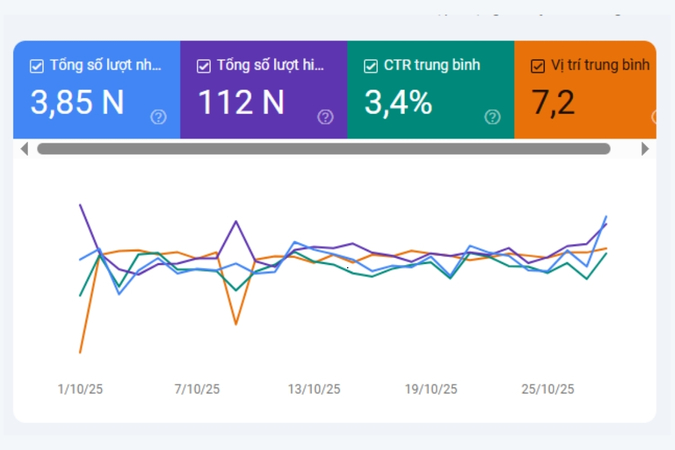 Optimizing e-commerce website technology - SEO and Growth Marketing project