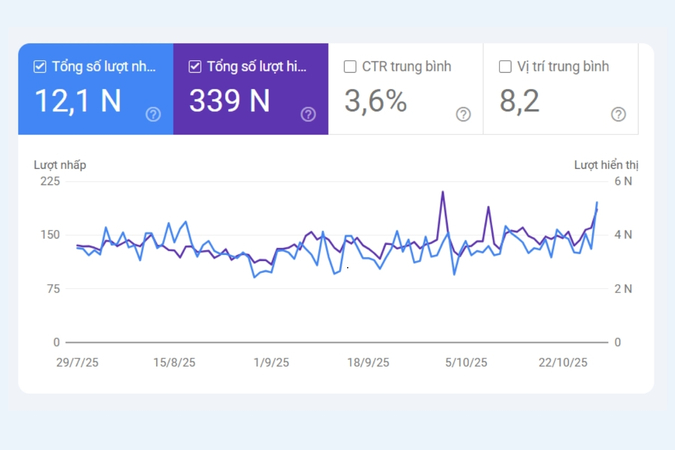 Build topical authority for service website - SEO and Growth Marketing project