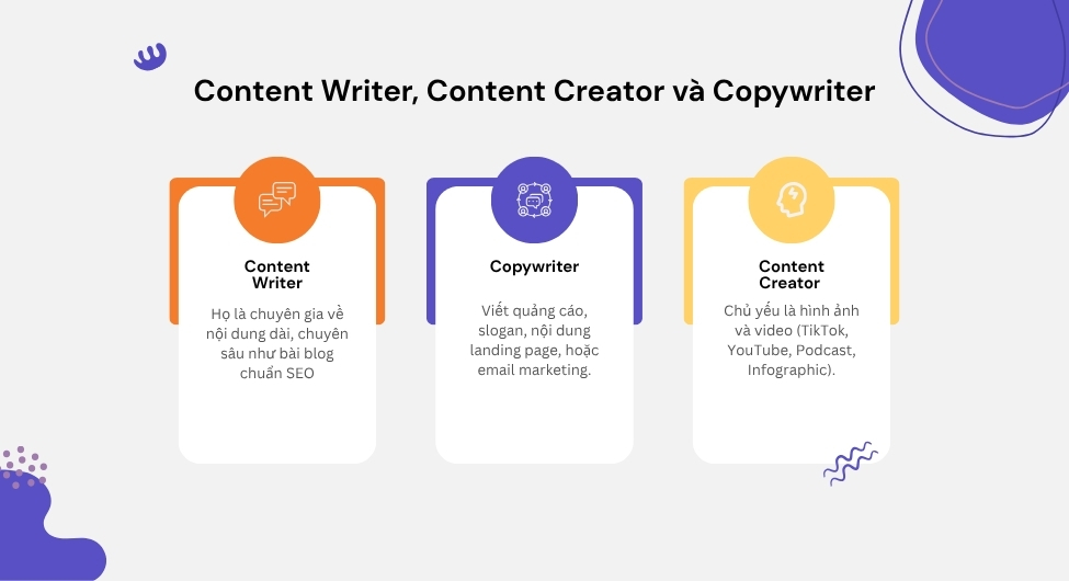 Detailed Comparison Table: Content Writer vs Copywriter and Content Creator
